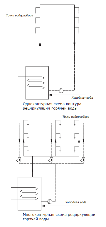 INSTANT 15-1.5 II BL