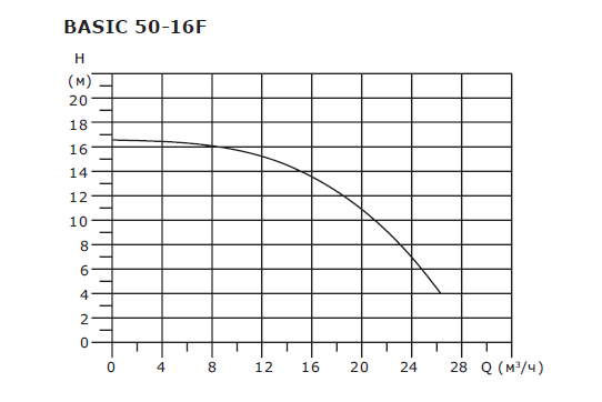 BASIC 50-16F 1x230V