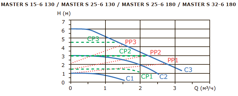 MASTER S 25-6 130 1x230V